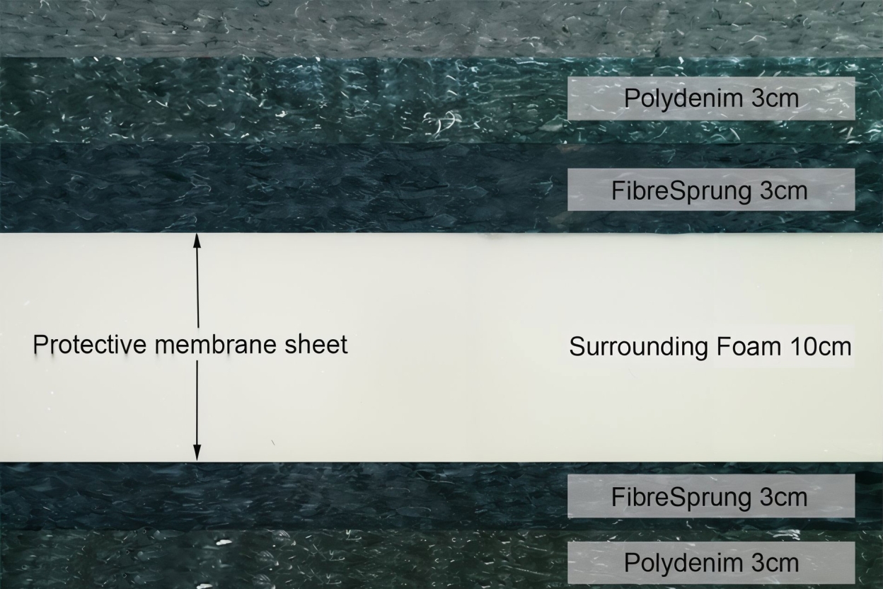 Deep Sleep Mattress Side Filling Profile