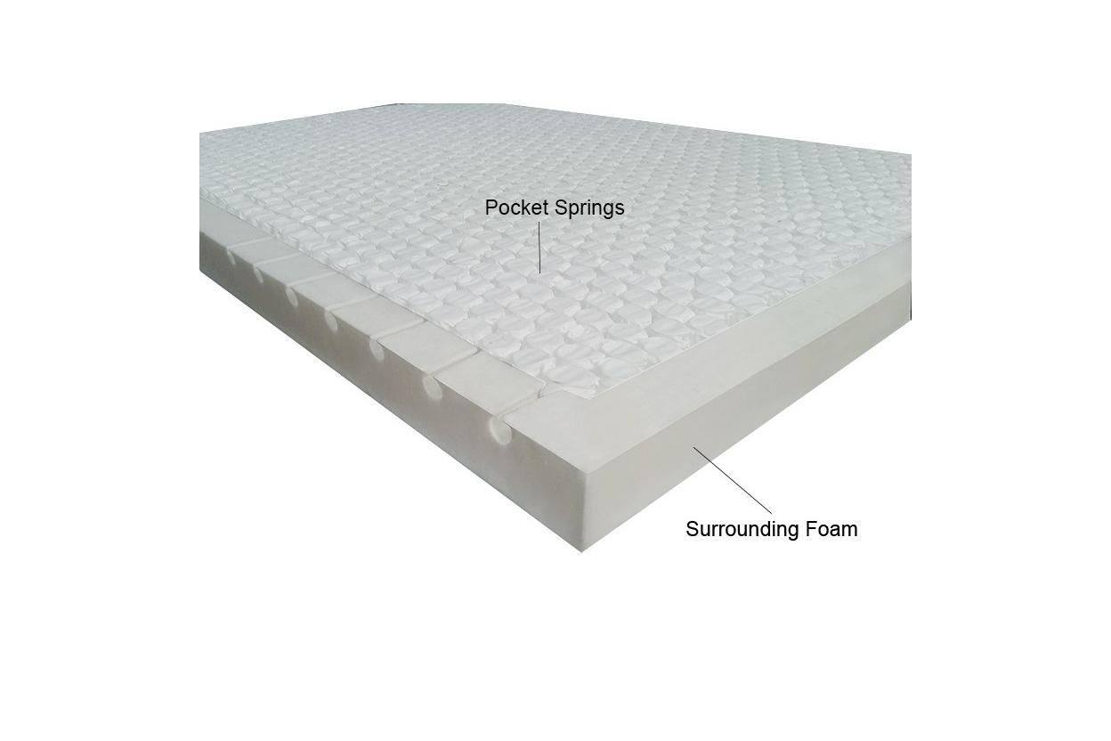 PocketSprung Deep Sleep Mattress