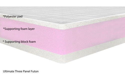 Panel Ultimate Futon V Update