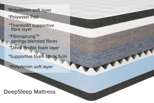 Mattress Deepsleep Cross Cut