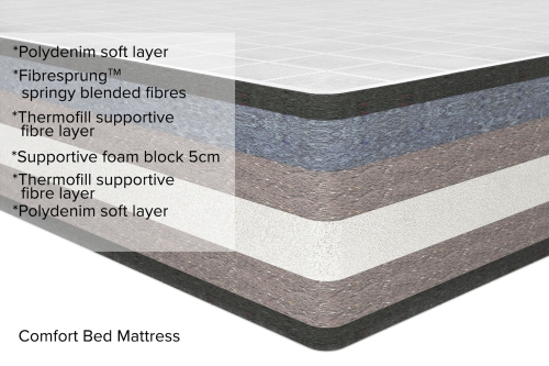 Mattress Comfort Cross Cut