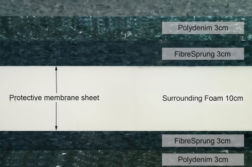 Deep Sleep Mattress Side Filling Profile