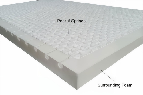 PocketSprung Deep Sleep Mattress