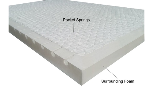 PocketSprung Deep Sleep Mattress